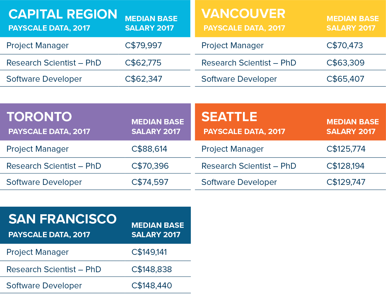 Langford Labour Rates