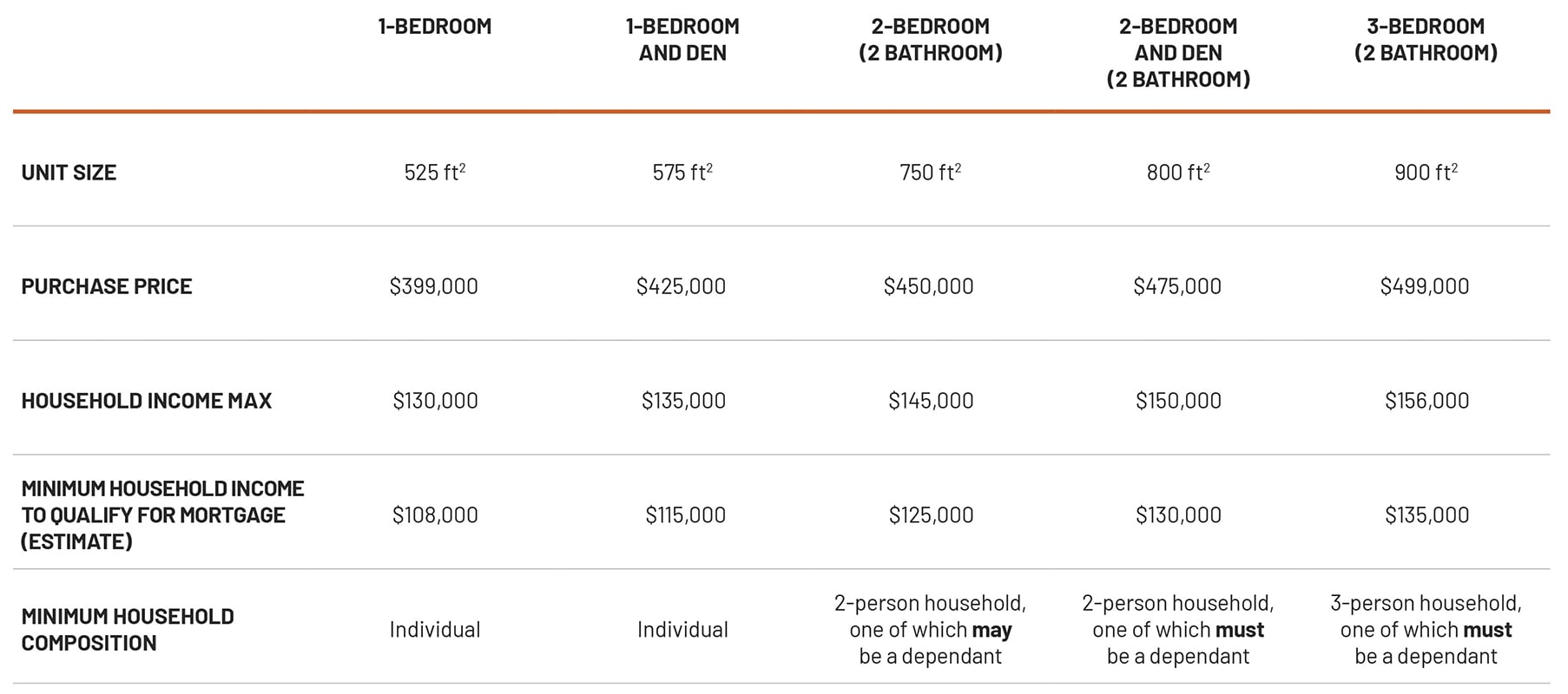 Attainable Housing Price Structure